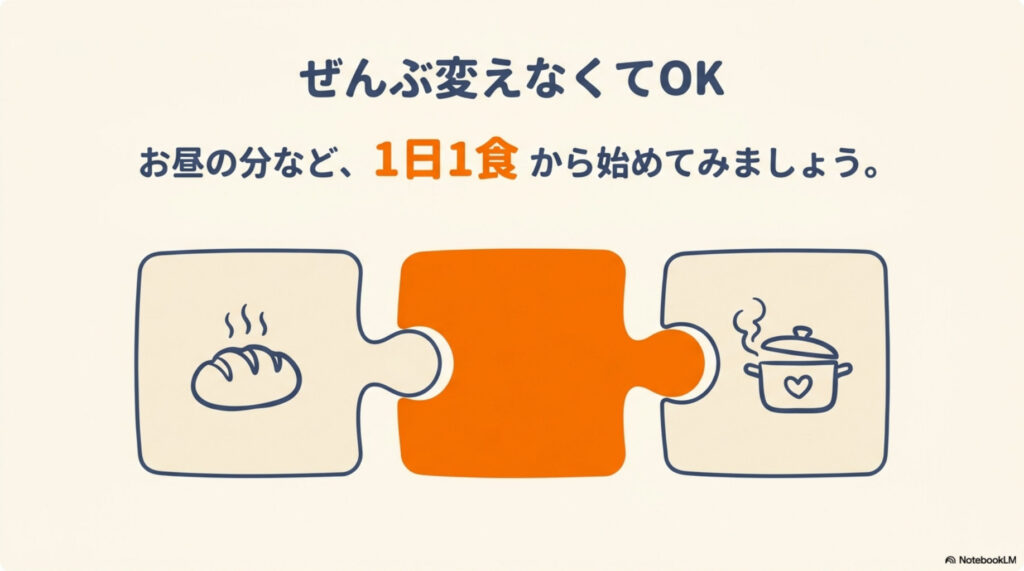 配食は1日のピースの図解。朝はパンなど簡単なもの、昼は配食、夜は作り置き——ぜんぶ変えなくてOK、1日1食から始める