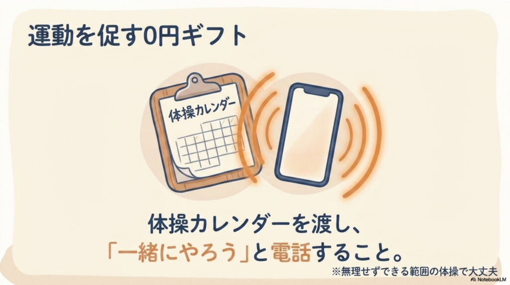 体操カレンダーを渡して「一緒にやろう」と電話する、運動をうながす0円ギフトの図解