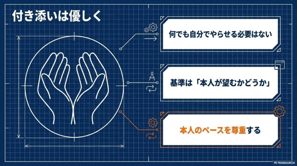 付き添いは優しくでいいことを示す図解。何でも自分でやらせる必要はなく、基準は本人が手伝ってほしいと望むかどうか