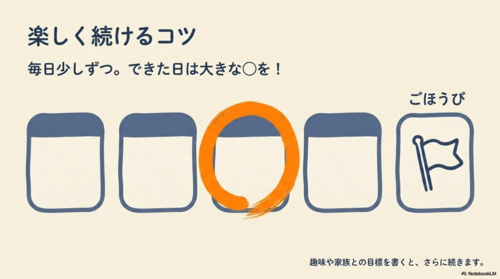 できた日はカレンダーに大きな丸をつけて楽しく続けるコツの図解