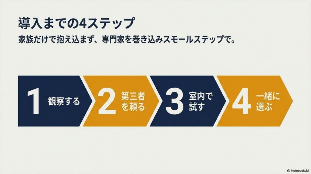 杖導入までの4ステップ（観察する・第三者を頼る・室内で試す・一緒に選ぶ）の図解