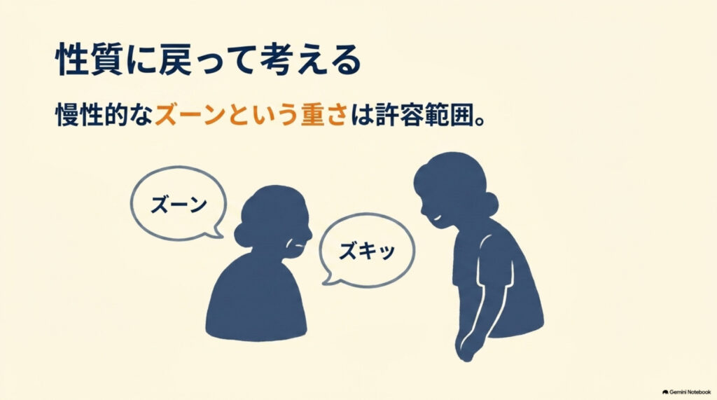 痛みの性質で判断する図解。慢性的なズーンという重さは許容範囲、鋭いズキッは避けるサイン
